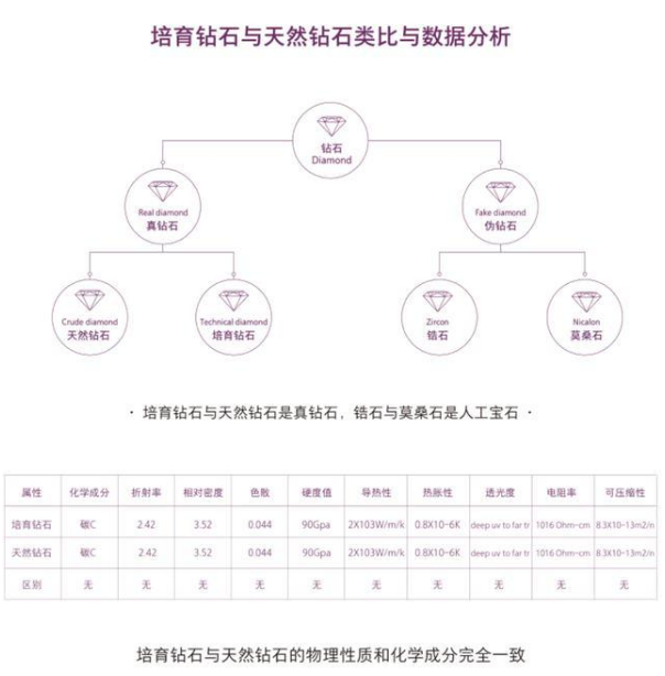 1/3價(jià)格買真鉆！培育鉆石賽道爆發(fā)
