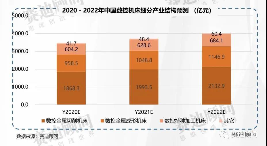 從CIMT2021部分主機(jī)展品看相關(guān)技術(shù)發(fā)展方向