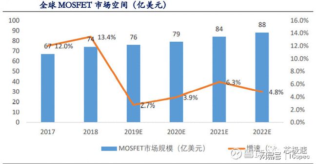 全球功率半導(dǎo)體的三足鼎立之勢！