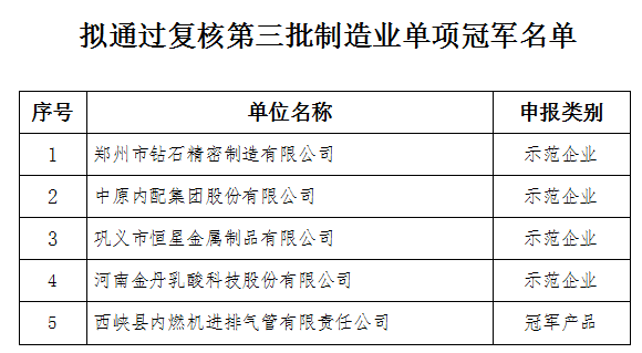 黃河旋風、惠豐鉆石、四方達等多家超硬企業(yè)入圍！河南工信廳公布擬推薦第六批制造業(yè)單項冠軍企業(yè)名單