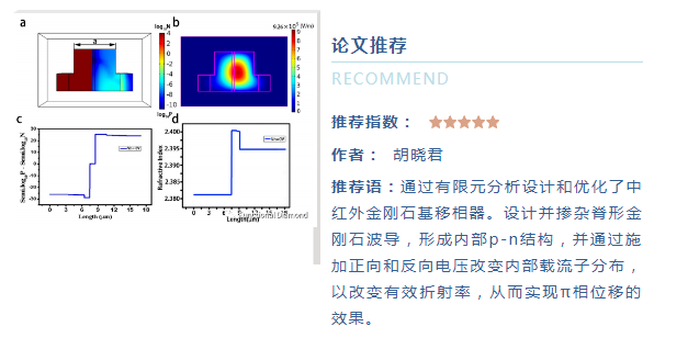 浙江工業(yè)大學(xué)：金剛石中紅外移相器的設(shè)計(jì)與優(yōu)化