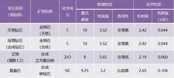 華測首席鑒定師張珠福博士：珠寶行業(yè)新勢力——培育鉆石