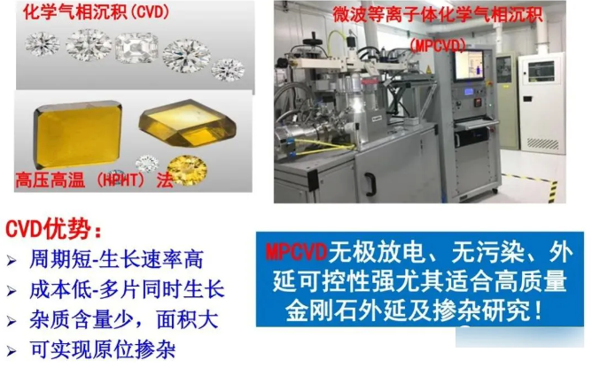金剛石的單晶多晶與應(yīng)用！ 