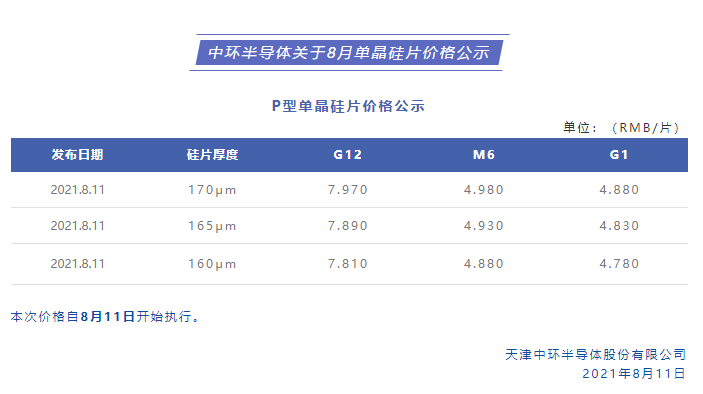 重磅，中環(huán)股份大幅上調(diào)硅片價(jià)格！