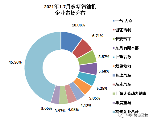 2021年7月內燃機行業(yè)銷量綜述