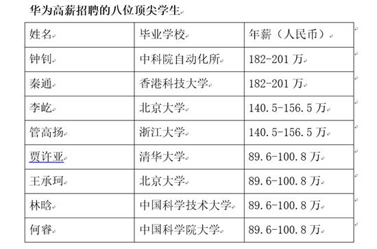 旱的旱死，澇的澇死： 科研人才內(nèi)卷，企業(yè)人才匱乏，新材料企業(yè)如何長(zhǎng)袖善舞？