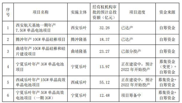 5000億“光伏茅”股價創(chuàng)新高！上半年大賺50億
