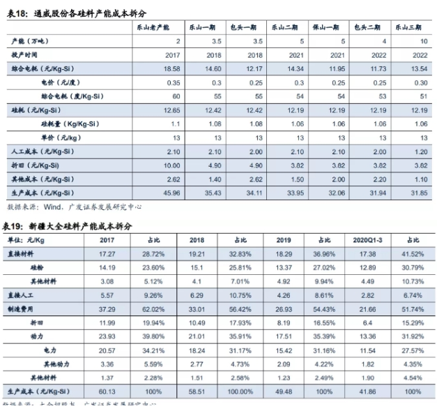 多晶硅五雄演義，誰(shuí)是最后的王者