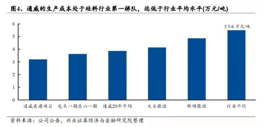 多晶硅五雄演義，誰(shuí)是最后的王者