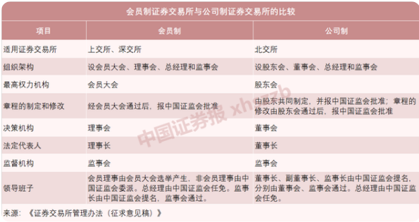 一文看懂北交所首批業(yè)務(wù)規(guī)則