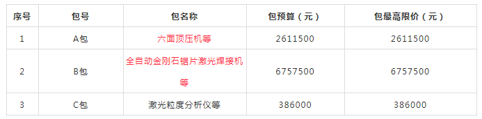 鄭州職業(yè)技術(shù)學(xué)院超硬材料及制品協(xié)同創(chuàng)新中心項目公開招標公告