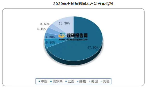 我國(guó)硅料價(jià)格攀升至25萬(wàn)元/噸，光伏產(chǎn)業(yè)再度經(jīng)受考驗(yàn)