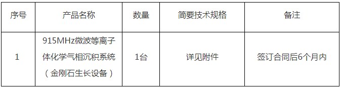 哈爾濱工業(yè)大學(xué)915MHz微波等離子體化學(xué)氣相沉積系統(tǒng)（金剛石生長(zhǎng)設(shè)備）公開招標(biāo)公告