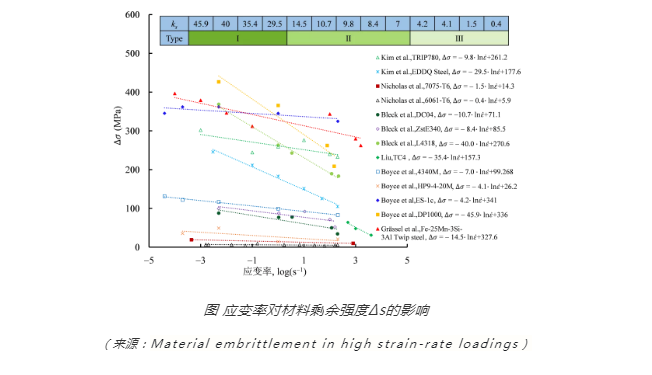 超高速磨削加工難加工材料表面完整性研究