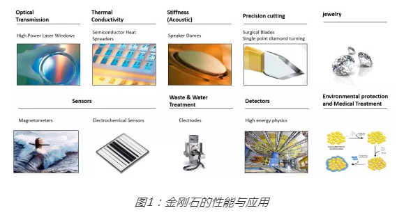 極端制造與超精密加工：“激”發(fā)金剛石未來應用無限可能