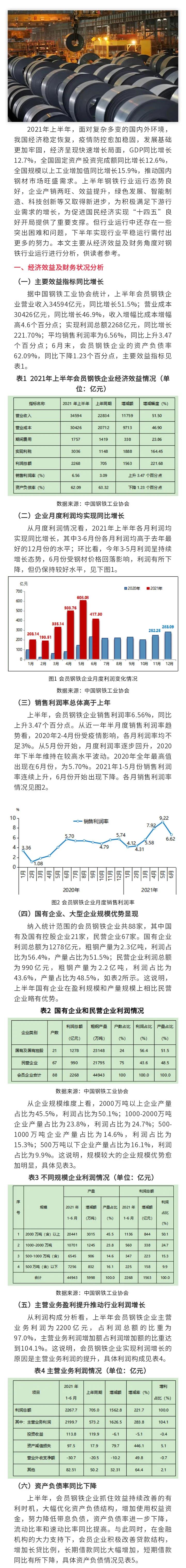 干貨來了！2021年上半年鋼企經(jīng)濟效益及財務(wù)狀況分析