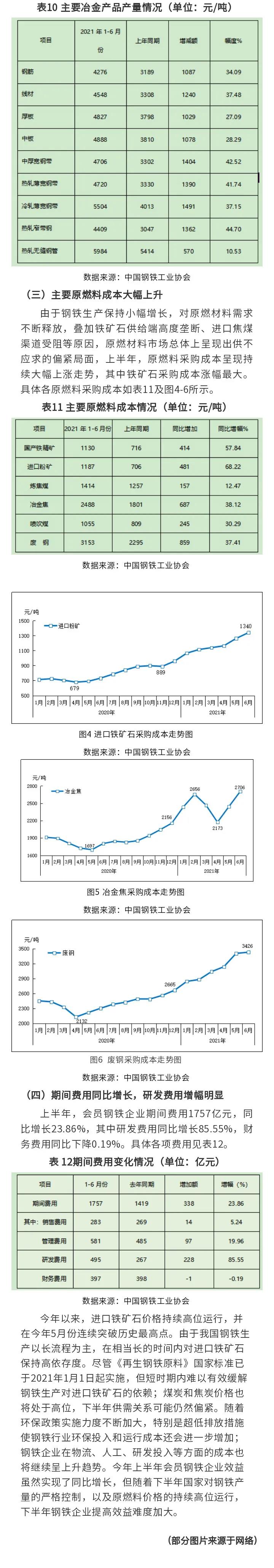 干貨來了！2021年上半年鋼企經(jīng)濟效益及財務(wù)狀況分析