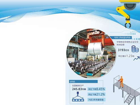 9月粗鋼日產(chǎn)水平近3年最低 鋼鐵業(yè)減量提質(zhì)見成效