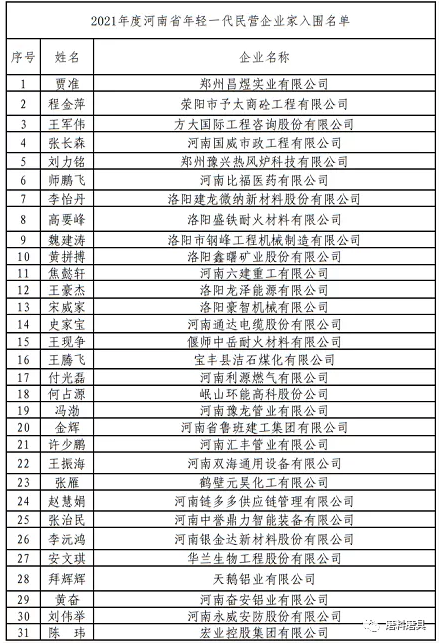 龐文龍、邵增明入選！2021年度河南省年輕一代民營企業(yè)家名單公示