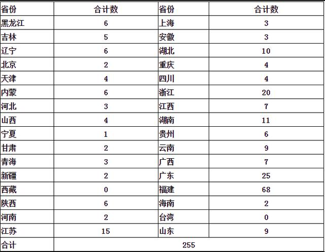國內(nèi)石材市場分布在哪里，你知道嗎