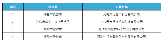 助力災后重建 黃河旋風、焦作天寶獲專項資金支持