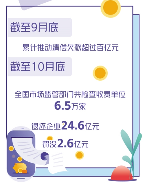 前3季度新增減稅降費9101億元 超9成企業(yè)滿意