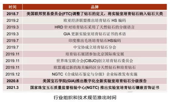 印度公布10月培育鉆石進(jìn)出口數(shù)據(jù)，行業(yè)呈高景氣態(tài)勢
