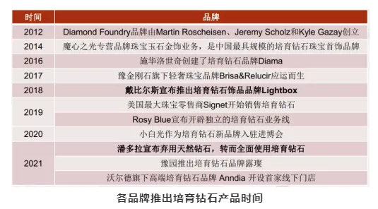 印度公布10月培育鉆石進(jìn)出口數(shù)據(jù)，行業(yè)呈高景氣態(tài)勢