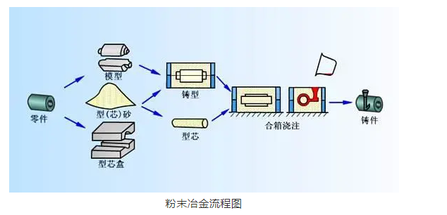 航空科普：現(xiàn)代航空發(fā)動(dòng)機(jī)制造最 IN 技術(shù)大揭秘