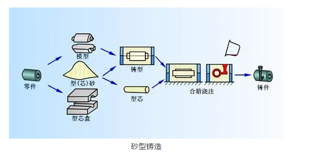 航空科普：現(xiàn)代航空發(fā)動(dòng)機(jī)制造最 IN 技術(shù)大揭秘
