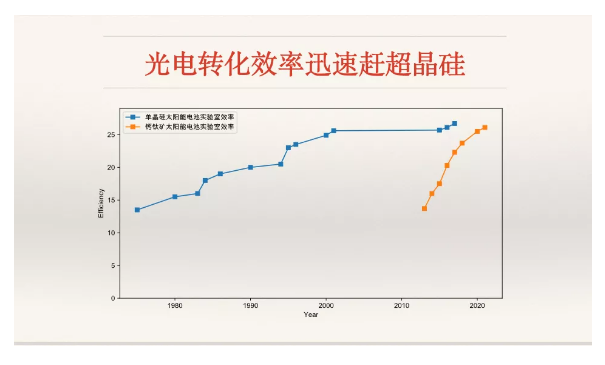 單晶敲響了多晶的喪鐘，單晶的喪鐘又會被誰敲響？