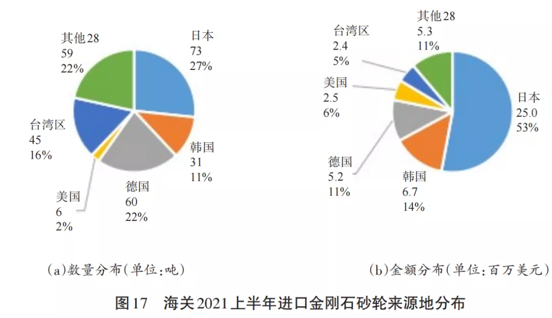 2021上半年指標(biāo)強(qiáng)勁反彈 全年有望走出低谷（下）