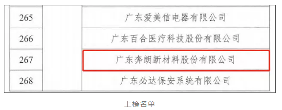 喜訊！奔朗新材料被認定為“2021年度廣東省知識產(chǎn)權(quán)示范企業(yè)”