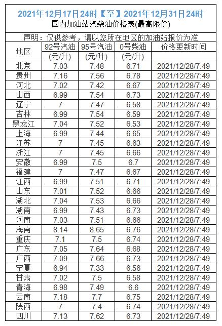 油價(jià)倒計(jì)時(shí)：3天后，加油站，成品油調(diào)價(jià)或迎“第十五次上漲”