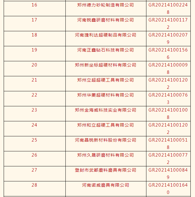 力量鉆石、惠豐鉆石、白鴿等33家磨企榮獲高新技術(shù)企業(yè)認(rèn)定