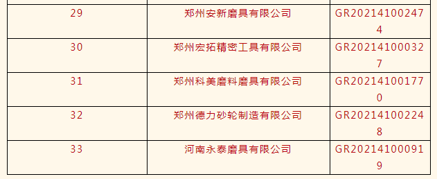 力量鉆石、惠豐鉆石、白鴿等33家磨企榮獲高新技術(shù)企業(yè)認(rèn)定