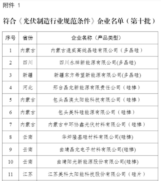 25家符合、7家被撤銷：工信部發(fā)布第十批符合光伏制造行業(yè)規(guī)范條件名單
