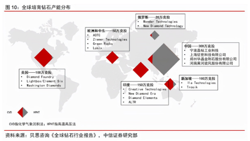 DOFE STORY超鉆開拓珠寶市場(chǎng)，培育鉆石迎來行業(yè)爆發(fā)