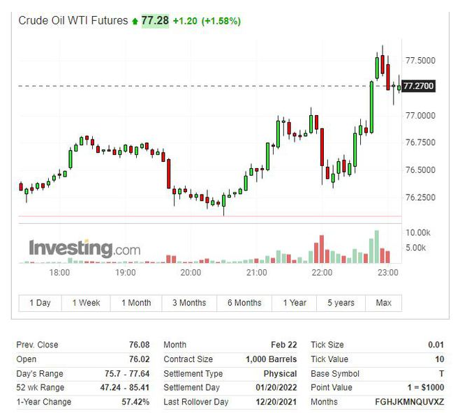 油價(jià)漲幅收窄,媒體稱OPEC+同意2月繼續(xù)增產(chǎn)