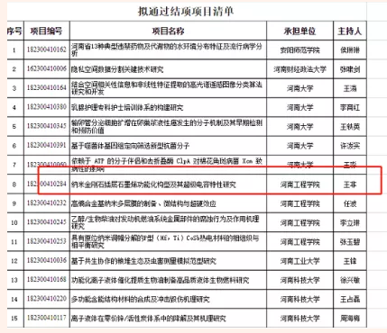 納米金剛石插層石墨烯功能化構(gòu)型及其超級電容特性研究項目通過河南省自然科學(xué)基金結(jié)項審核