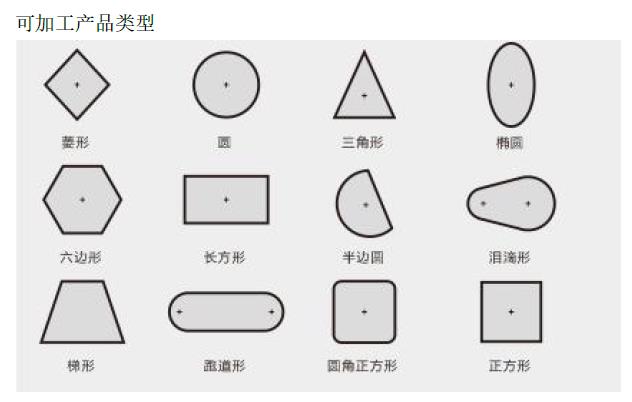 GP32可加工的工件形狀.jpg