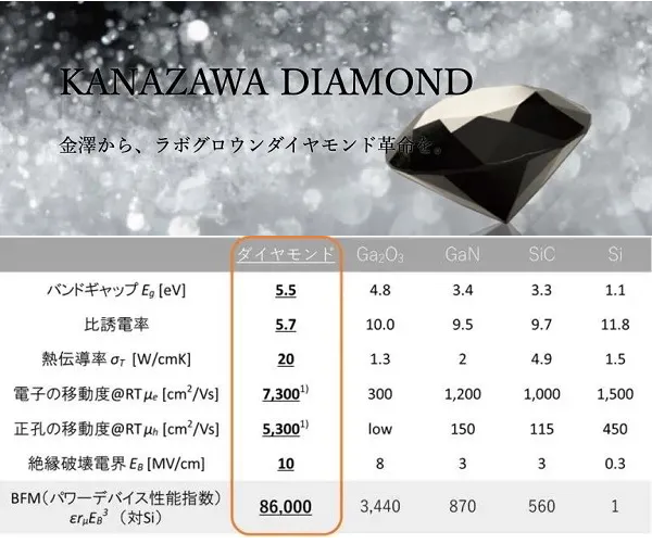 日本金澤大學(xué)計(jì)劃推出培育黑鉆“SHIKKOKU Diamond”