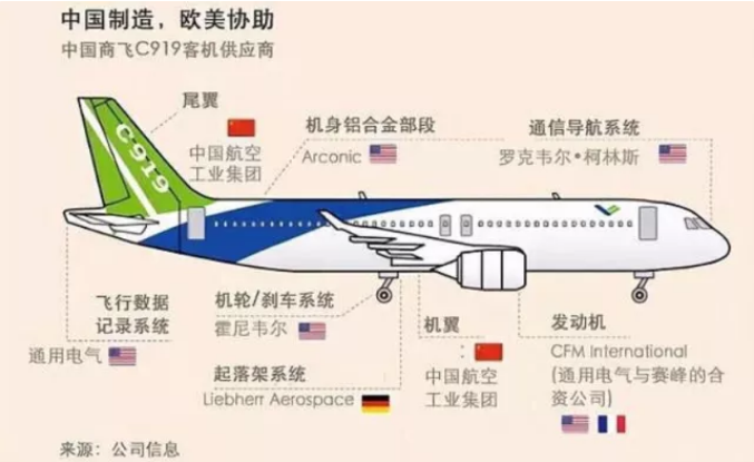 商飛副總經(jīng)理：國(guó)產(chǎn)大飛機(jī)C919預(yù)計(jì)今年交付