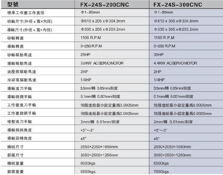 1643024140131117.jpg FX-24CNC無(wú)心磨技術(shù)參數(shù).jpg