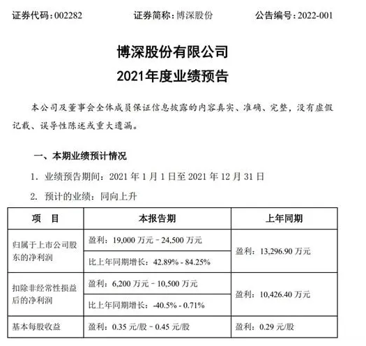 金剛石工具和涂附磨具業(yè)務(wù)平穩(wěn)增長 博深股份2021年預(yù)計(jì)凈利同比增長43%-84%