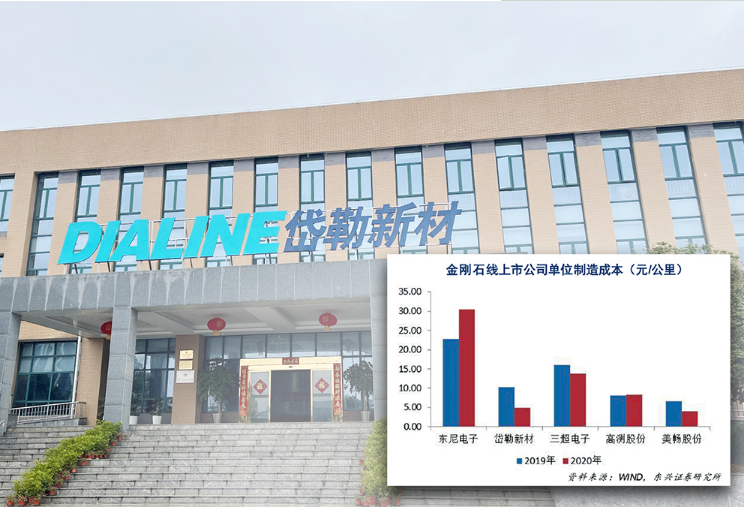 產(chǎn)能大增仍被催發(fā)貨 一車貨還沒裝滿就被拉走 金剛線企業(yè)這個(gè)春節(jié)有點(diǎn)忙