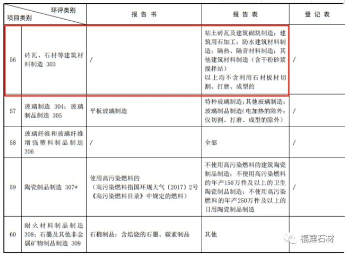 2022年石材項目環(huán)評進一步簡化！