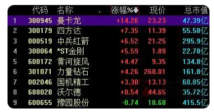 天然鉆石太貴！印度毛坯進(jìn)口數(shù)據(jù)創(chuàng)單月新高 培育鉆石又火了