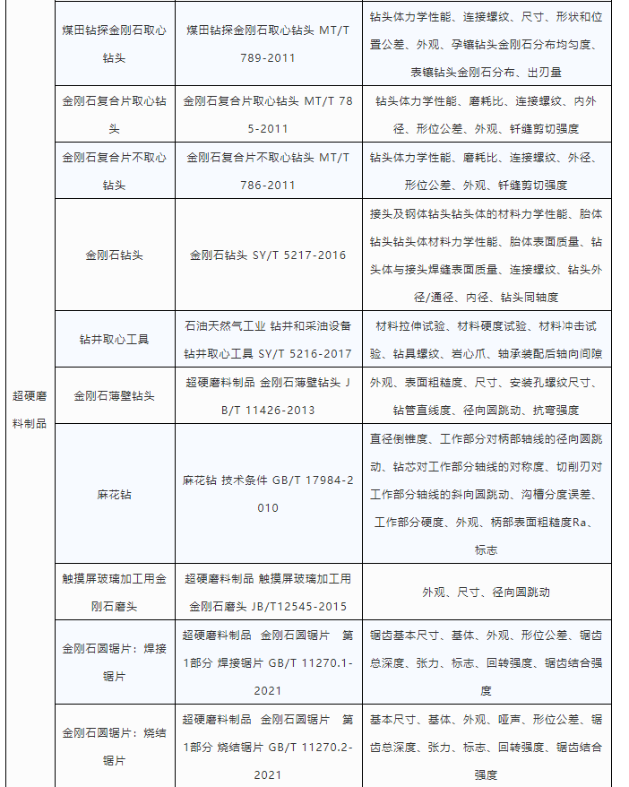 國(guó)磨質(zhì)檢通過CMA和CNAS擴(kuò)項(xiàng)評(píng)審，計(jì)量測(cè)試能力進(jìn)一步提升