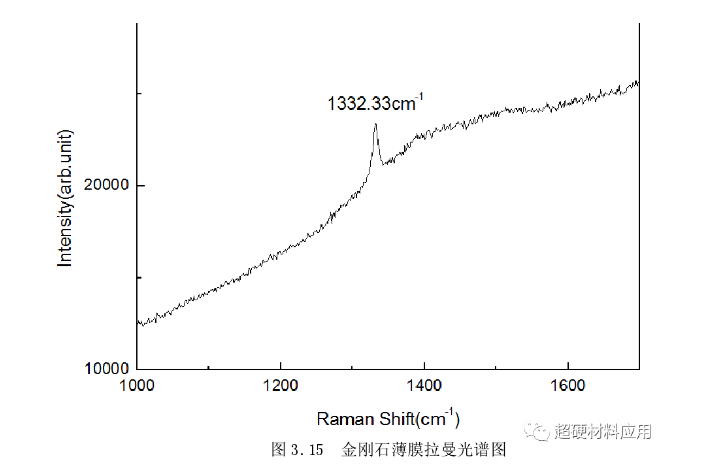 金剛石涂層回轉(zhuǎn)刀具制備影響因素